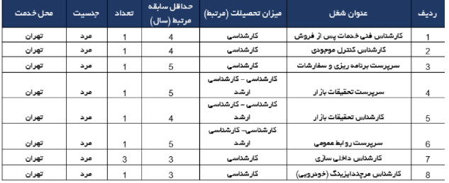 خودروسازی فردا موتورز نیرو استخدام میکند خودروسازی فردا موتورز نیرو استخدام میکند