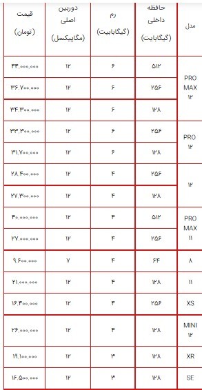 قیمت انواع گوشی اپل ۳ مرداد ۱۴۰۰+جدول قیمت انواع گوشی اپل ۳ مرداد ۱۴۰۰+جدول