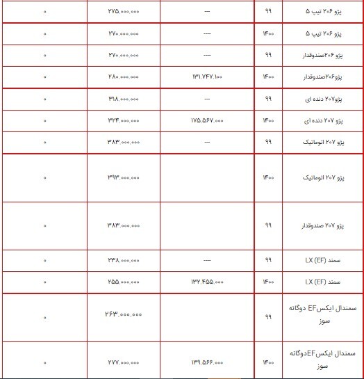 قیمت محصولات ایران خودرو ۳ مرداد ۱۴۰۰ + جدول/ افزایش ۴ میلیون تومانی دنا پلاس توربو اتوماتیک قیمت محصولات ایران خودرو ۳ مرداد ۱۴۰۰ + جدول/ افزایش ۴ میلیون تومانی دنا پلاس توربو اتوماتیک