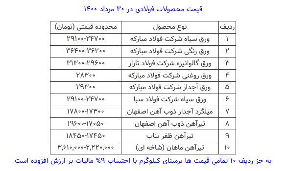 قیمت محصولات فولادی امروز ۳۰ مرداد ماه+ جدول قیمت محصولات فولادی امروز ۳۰ مرداد ماه+ جدول