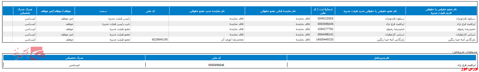 هیات مدیره هیات مدیره