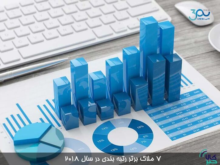 بروزرسانی شرکت‌های بزرگ جهان