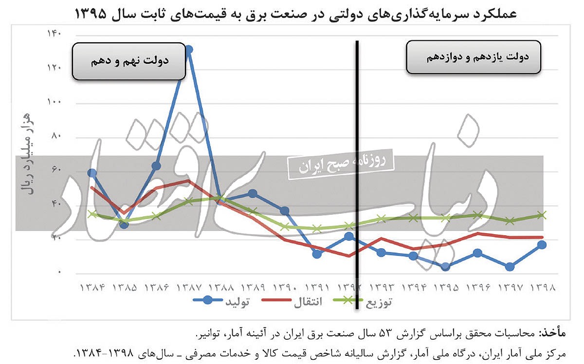 نسخه فوری برای برق/ راز خواب ۵ساله برق نسخه فوری برای برق/ راز خواب ۵ساله برق