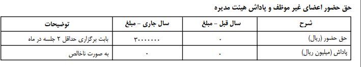 جنجال پاداش ۵۰۰ میلیونی در بانک تجارت به کجا رسید؟ / پاداش اعضای هیات مدیره بانک&zwnj;های مختلف چقدر است؟ / از پاداش ۸ میلیاردی بانک خاورمیانه تا سال بدون پاداش پست بانک