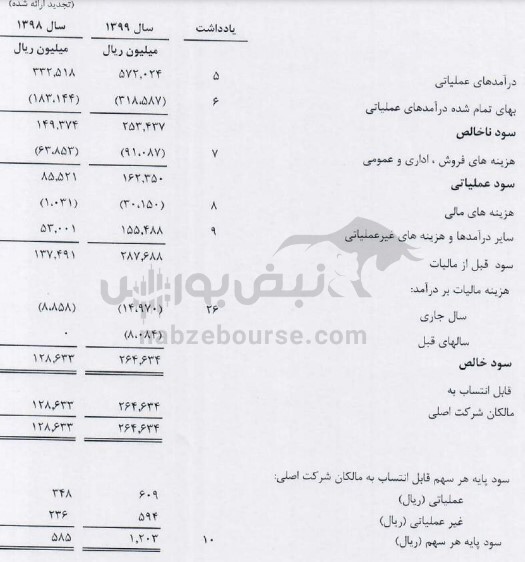 در مجمع کماسه چه گذشت؟ / طرح انتقال شرکت به محل جدید در چه مرحله ایست؟