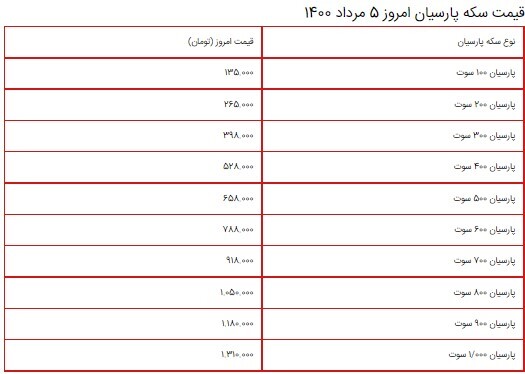 قیمت سکه، طلا و دلار ۵ مرداد ۱۴۰۰ + جدول/ سکه به ۱۱ میلیون و دلار به ۲۵ هزار تومان رسید