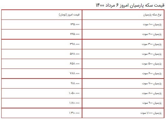 قیمت سکه، طلا و دلار ۶ مرداد ۱۴۰۰ + جدول/ کاهش قیمت ۴۰ هزار تومانی سکه بهار آزادی طرح امام قیمت سکه، طلا و دلار ۶ مرداد ۱۴۰۰ + جدول/ کاهش قیمت ۴۰ هزار تومانی سکه بهار آزادی طرح امام
