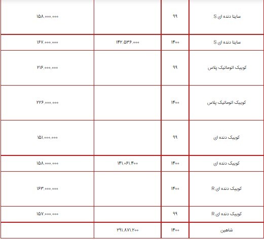 قیمت محصولات سایپا ۶ مرداد ۱۴۰۰ + جدول قیمت محصولات سایپا ۶ مرداد ۱۴۰۰ + جدول