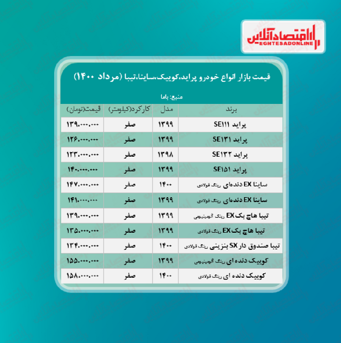 قیمت پراید چقدر شده است؟