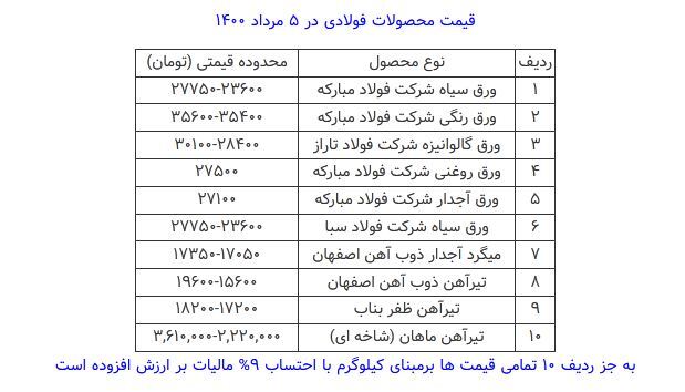 قیمت محصولات فولادی امروز ۵ مرداد ماه+ جدول قیمت محصولات فولادی امروز ۵ مرداد ماه+ جدول