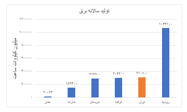 علل کاهش انگیزه بخش خصوصی برای سرمایه گذاری در صنعت برق علل کاهش انگیزه بخش خصوصی برای سرمایه گذاری در صنعت برق
