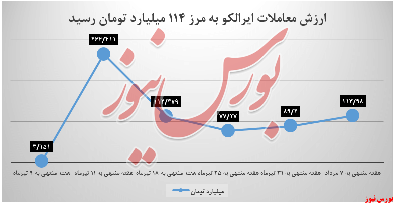 مسیر هموار درآمدزایی مسیر هموار درآمدزایی