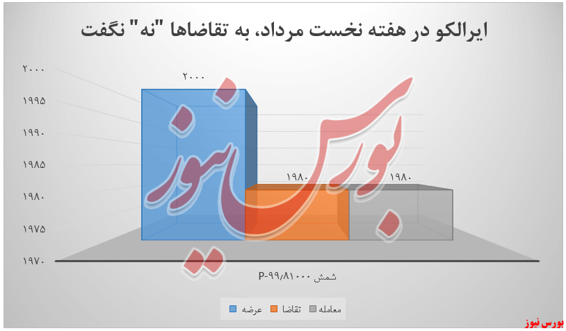 مسیر هموار درآمدزایی مسیر هموار درآمدزایی
