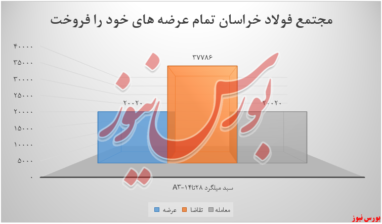 توپ پُر فولاد خراسان و فروش تمام عرضهها توپ پُر فولاد خراسان و فروش تمام عرضهها
