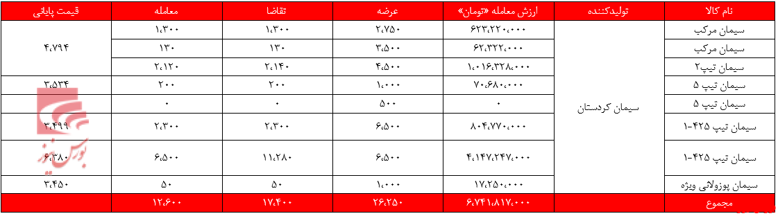 سیمانیهای سیمانیهای