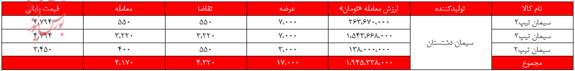 سیمانیهای سیمانیهای