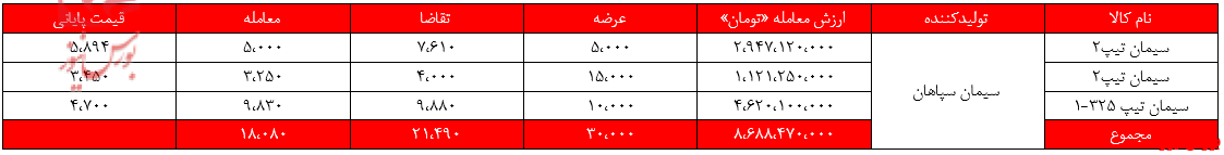 سیمانیهای سیمانیهای