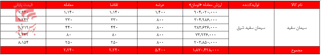 سیمانیهای سیمانیهای