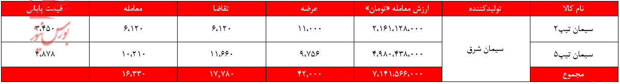سیمانیهای سیمانیهای