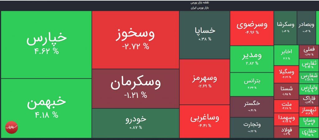 کاهش بیش از ۶ هزار واحدی شاخص کل در دقایق ابتدایی معاملات کاهش بیش از ۶ هزار واحدی شاخص کل در دقایق ابتدایی معاملات