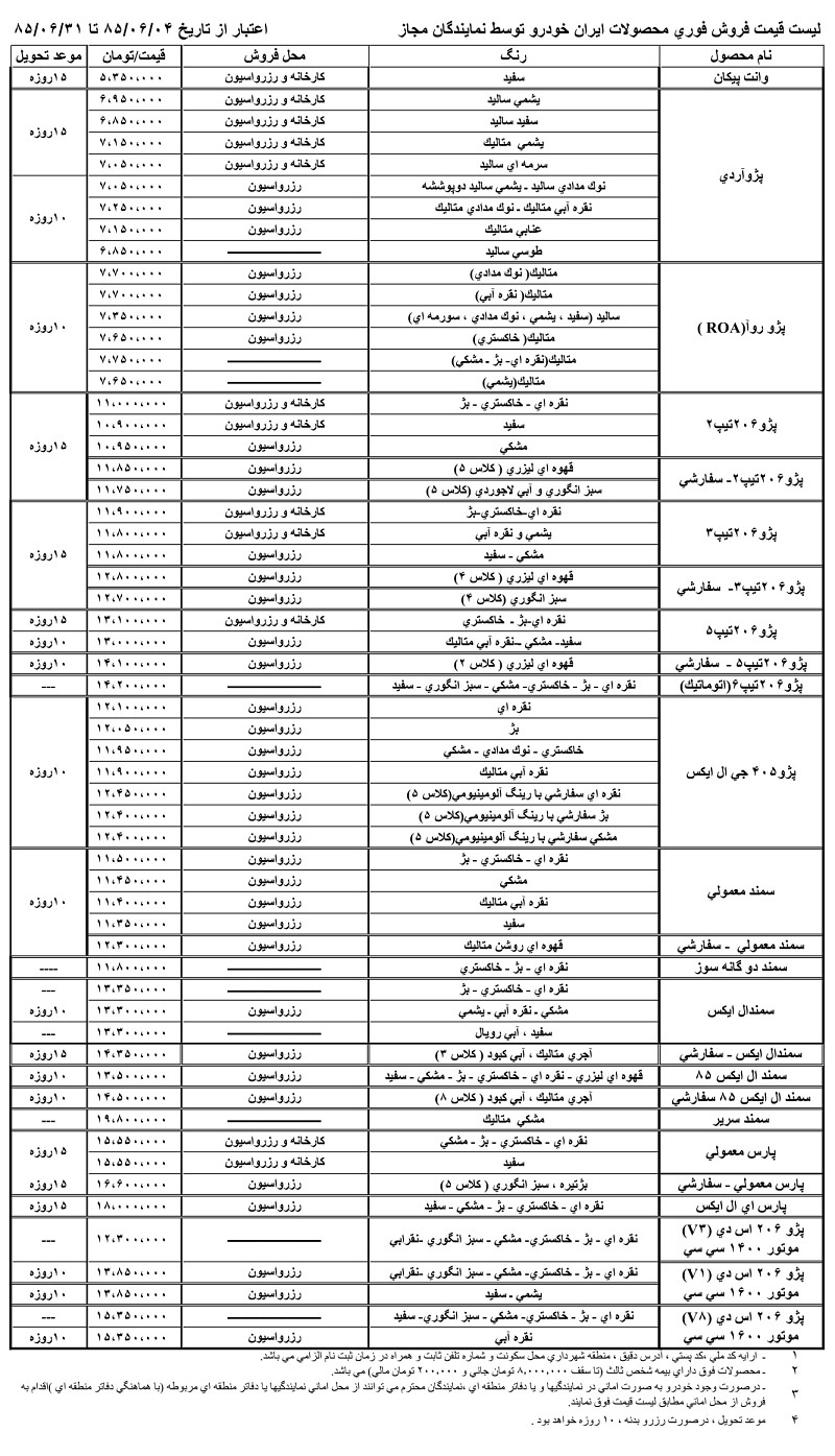 قیمت محصولات ایرانخودرو ۱۵ سال پیش چقدر بود؟ + جدول قیمت محصولات ایرانخودرو ۱۵ سال پیش چقدر بود؟ + جدول