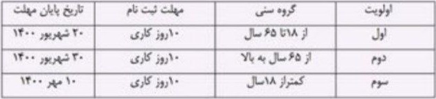 ثبت نام سهامداران در سجام اجباری شد / مهلت ۱۰ روزه برای سه گروه ثبت نام سهامداران در سجام اجباری شد / مهلت ۱۰ روزه برای سه گروه