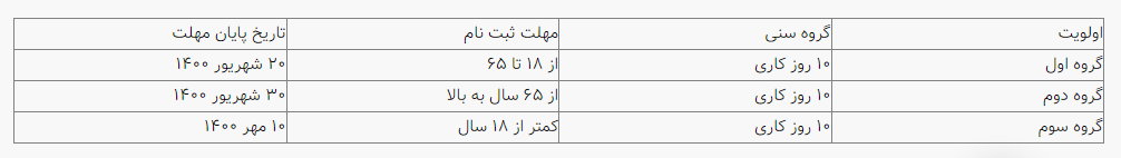 برخی از کدهای بورسی مسدود میشوند برخی از کدهای بورسی مسدود میشوند