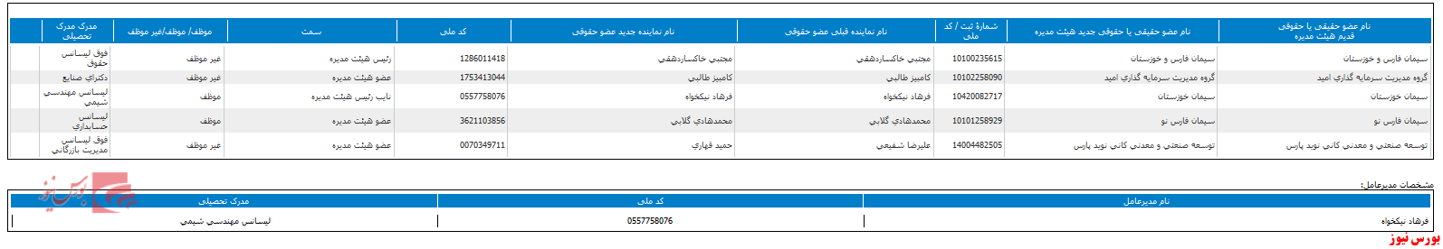 تغییر در ترکیب هیات مدیره تغییر در ترکیب هیات مدیره