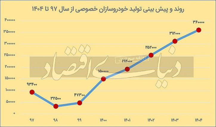 فرود قطب سوم خودروسازی/فرود قطب واقعی خودرو