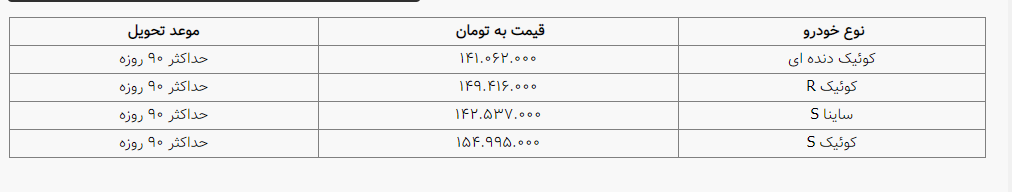 انجام قرعهکشی ۴ محصول سایپا + لینک اعلام نتایج انجام قرعهکشی ۴ محصول سایپا + لینک اعلام نتایج