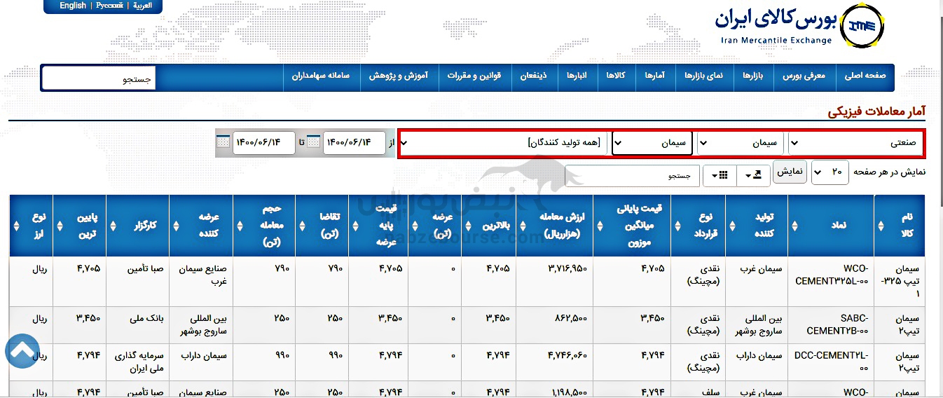 از بورس کالا چگونه سیمان بخریم؟ از بورس کالا چگونه سیمان بخریم؟