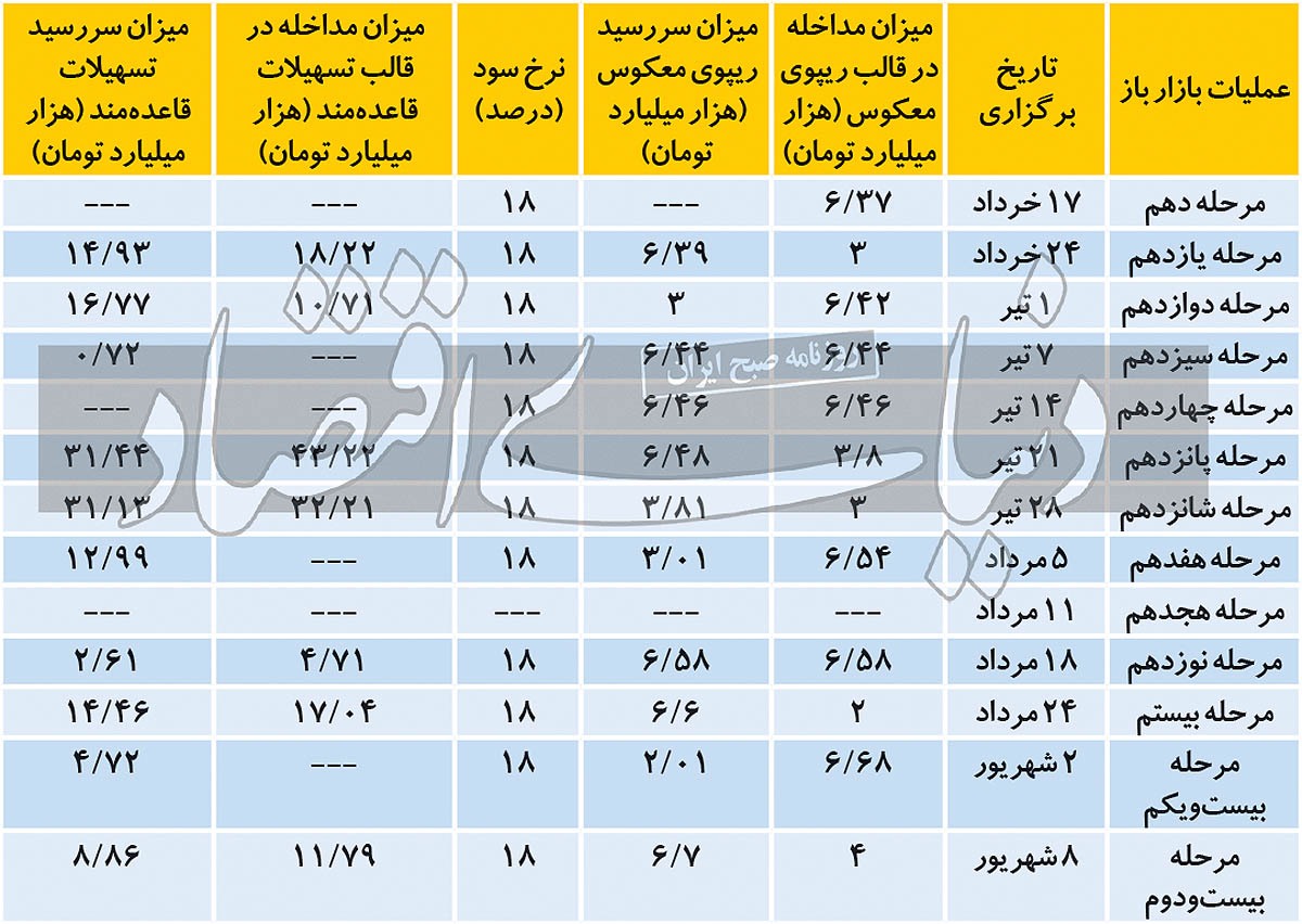 جاروی پول از بازار بین بانکی جاروی پول از بازار بین بانکی