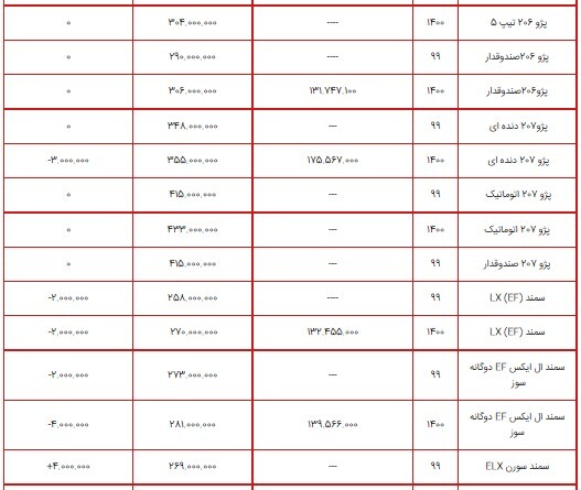 قیمت محصولات ایران خودرو ۱۴ شهریور ۱۴۰۰+ جدول