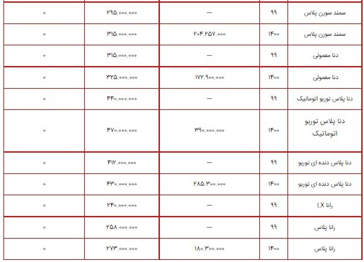 قیمت محصولات ایران خودرو ۱۴ شهریور ۱۴۰۰+ جدول