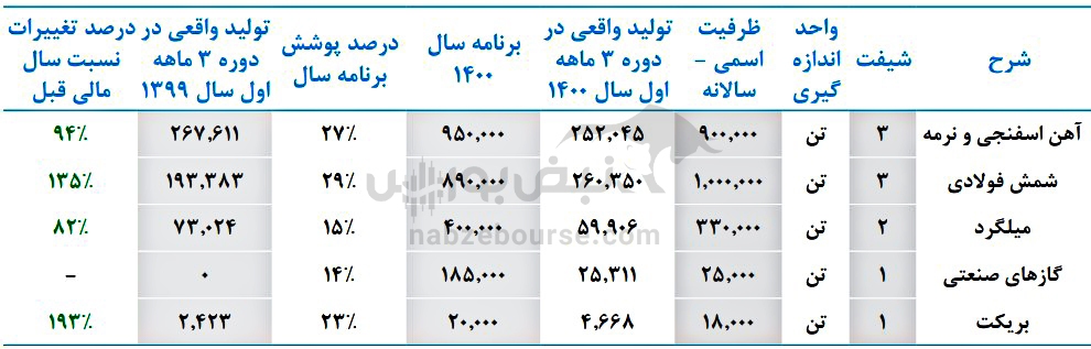 همه آنچه باید درباره فجهان بدانید/ بزرگترین عرضه اولیه امسال ارزش خرید دارد؟ همه آنچه باید درباره فجهان بدانید/ بزرگترین عرضه اولیه امسال ارزش خرید دارد؟