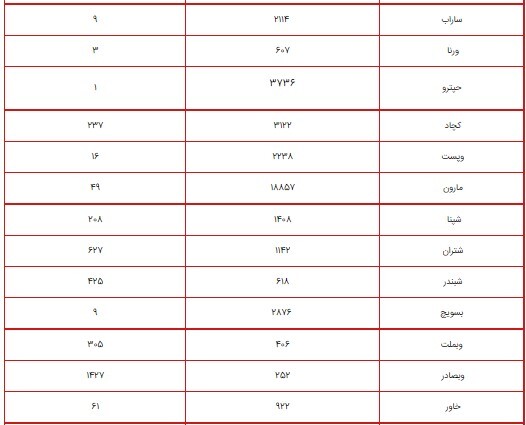 ارزش سهام عدالت امروز ۱۵ شهریور ۱۴۰۰ چقدر شد؟ + جدول ارزش سهام عدالت امروز ۱۵ شهریور ۱۴۰۰ چقدر شد؟ + جدول