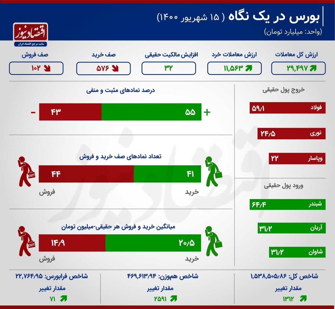 پوکرِ سهامدارانِ حقیقی در بورس پوکرِ سهامدارانِ حقیقی در بورس