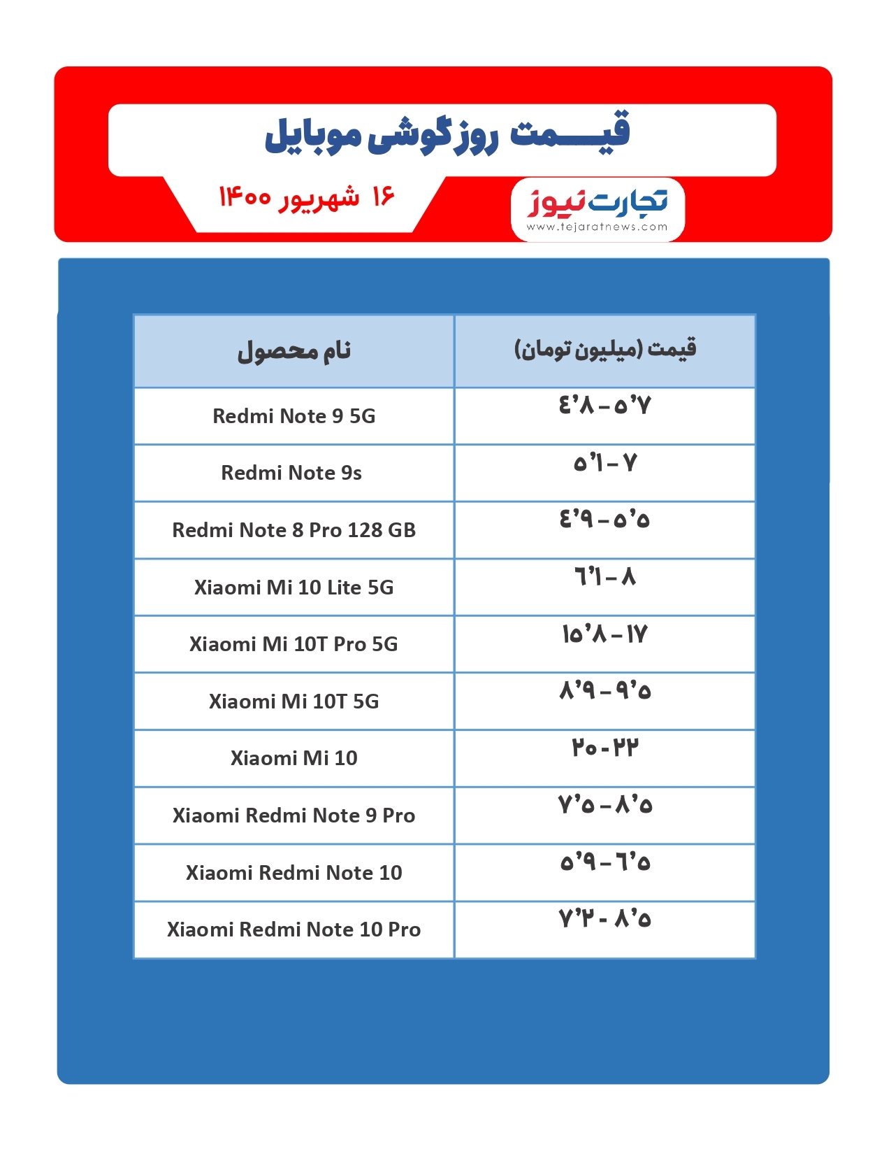 قیمت گوشی موبایل در بازار امروز ۱۶شهریور / معرفی گوشی گیمینگ جدید در بازار موبایل