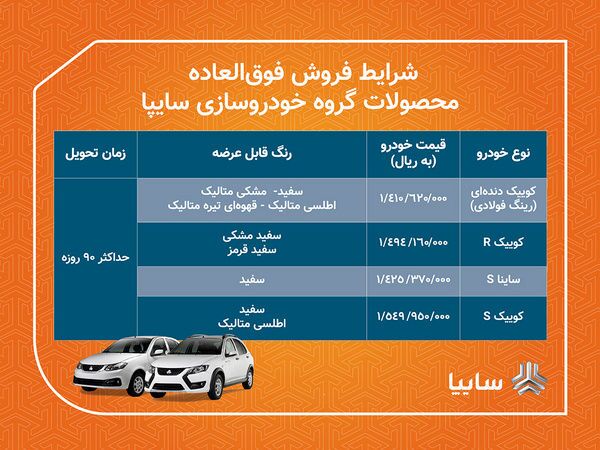 قرعه کشی سایپا فردا برگزار میشود/ انتشار اسامی برندگان پس فردا قرعه کشی سایپا فردا برگزار میشود/ انتشار اسامی برندگان پس فردا