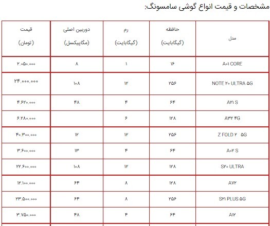 قیمت گوشیهای سامسونگ در بازار ۱۶ شهریور ۱۴۰۰+ جدول قیمت گوشیهای سامسونگ در بازار ۱۶ شهریور ۱۴۰۰+ جدول