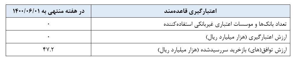 گزارش عملیات اجرایی سیاست پولی گزارش عملیات اجرایی سیاست پولی