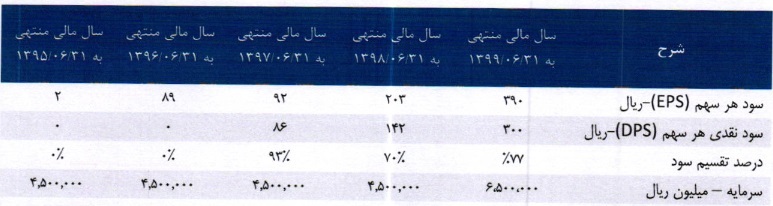 مشخصات شرکت پتروشیمی ۶۵۰ میلیارد تومانی درج شده و آماده عرضه اولیه