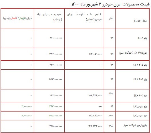 قیمت محصولات ایران خودرو ۲ شهریور ۱۴۰۰ + جدول قیمت محصولات ایران خودرو ۲ شهریور ۱۴۰۰ + جدول