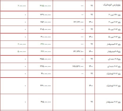 قیمت محصولات ایران خودرو ۲ شهریور ۱۴۰۰ + جدول قیمت محصولات ایران خودرو ۲ شهریور ۱۴۰۰ + جدول