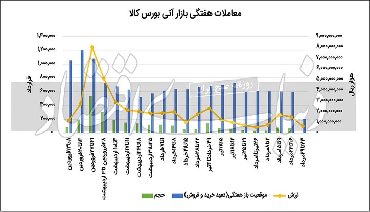 استراحت آتی در رالی رشد قیمت‌ها