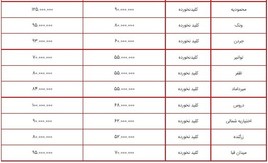 قیمت آپارتمان&zwnj;های کلید نخورده در شمال تهران+ جدول