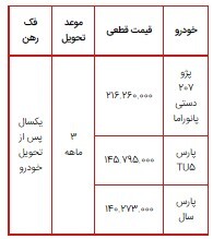 آغاز فروش فوق العاده ایران خودرو از یکشنبه ۲۱ شهریور ۱۴۰۰/ عرضه پژو ۲۰۷ دستی سقف شیشه&zwnj;ای، پارس TU ۵ و پارس بنزینی به مدت سه روز
