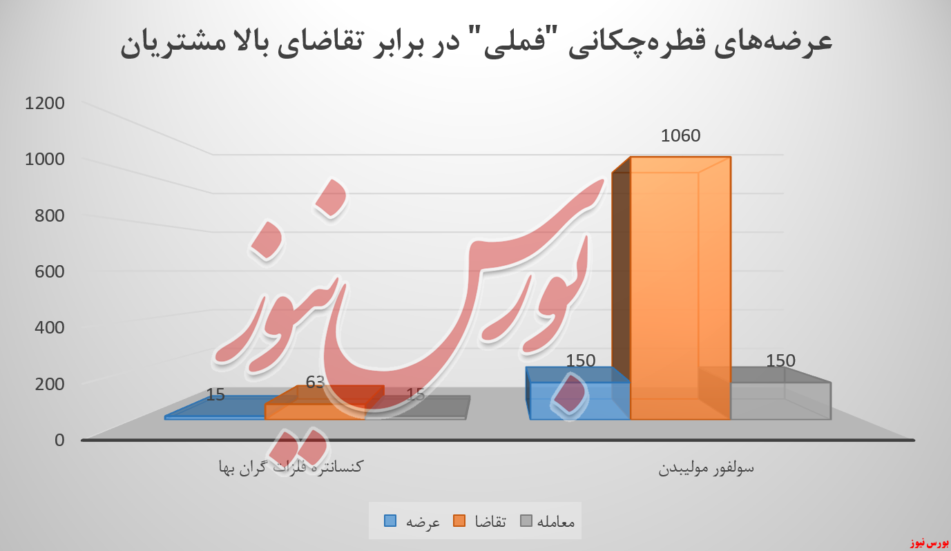 ملی مس ایران در رشته سقوط از ارتفاع ... ملی مس ایران در رشته سقوط از ارتفاع ...