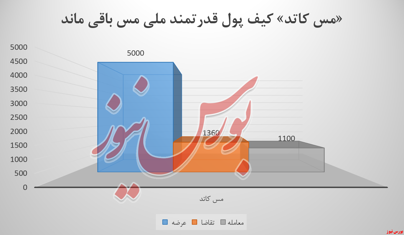 ملی مس ایران در رشته سقوط از ارتفاع ... ملی مس ایران در رشته سقوط از ارتفاع ...