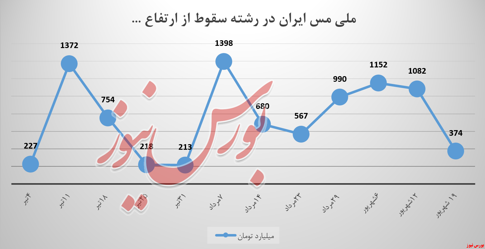 ملی مس ایران در رشته سقوط از ارتفاع ... ملی مس ایران در رشته سقوط از ارتفاع ...